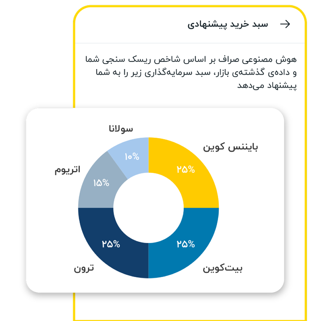 سبد رمزارز